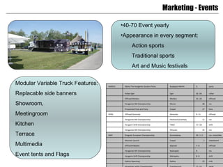 Marketing - Events 40-70 Event yearly Appearance in every segment: Action sports Traditional sports Art and Music festivals Modular Variable Truck Features: Replacable side banners Showroom, Meetingroom Kitchen Terrace Multimedia Event tents and Flags MARCH Moha The Hungarian Student Party Budapest-Merlin 3. party banner   Rallye Eger Eger 26.-28. rallye sport marketing   Offroad Mohács Mohács 26.-28. offroad rolling o   Hungarian MX Championchip Monor 28 mx tent and banners   Prowanted Final and Party Csepel 27 bmx banners APRIL Offroad Derecske Derecske 9.-11. offroad rolling o   Hungarian MX Championship Hódmezővásárhely 11 mx tent and banners   Hungarin Drift Championship Tököl 17.-18. drift rolling o   Hungarian MX Championship Piliscsév 25 mx tent and banners MAY Dragster European Championship Kunmadaras 30.-1.-2. car, motorbike rolling o   Monster Launch Csepel 1 skateboard banners   Offroad Rábaköz Kapuvár 7.-9. offroad rolling o   Hungarian MX Championship Nyársapát 9. mx tent and banners   Hungarin Drift Championship Máriapócs 8.-9. drift tent and banners   Eplény Openning Eplény 23 mtb rolling o   Hungarian JetSki Championship Dunaharaszti 15.-16. jetski tent and banners   Pünkösd regatta Keszthely 22.-24. sailing tent and banners   Kayak-Canoe WC Szeged 28.-30. kayak-canoe rolling o   Hungarian MX Championship Kóka 30 mx tent and banners JUNE Balaton Bike Fest Balatonfüred 9.-13. bike tent and banners   Metalcom Fábiánsebestyén 11.-13. offroad rolling o   Rallye Szombathely Szombathely 18.-19. rallye sport marketing   Oakley amateur wake comp Budapest-omszk ??? wakeboard tent and banners   Girlz dayz Summer Dachstein - Aut 22.-27. snowboard tent and banners JULY Hungarian MX Championship Tápióbicske 4 mx tent and banners   Volt Festival Sopron 1.-4. festival rolling o   Maraton Duna Visegrád 4. mtb tent and banners   Balatonsound Zamárdi 8.-11. festival rolling o   Silvercoast Festival Siófok 14.18. windsurf tent and banners   PROHUN Gyula 15.-18. offroad rolling o   Rallye Veszprém Veszprém 17.-18. rallye banners AUGUST Sziget Festival Budapest 11.-16. festival rolling o   Iron Man Nagyatád 14. bike-run-swim tent and banners   Downhill Championship Eplény 20.-22. mtb rolling o   Wakeboard Championship/Oakley Riot o/o ??? wakeboard/wakeskate tent and banners   Hungarian Baja Veszprém 26.-28. offroad rolling o SEPTEMBER Hungarian MX Championship Kőszárhegy 5 mx tent and banners   Castrol Rallye Show Budapest - Hungexpo 11.-12. rallye tent and banners   Moto GP Balatonring 19. mgp cancelled   Offroad Slovakia Slovakia 17.-19. off road tent and banners   24h DH Budapest - Csillebérc 18.-19. mtb rollimg o OCTOBER                       NOVEMBER Offroad Kisbér Kisbér 12.-14. offroad rolling o December Girlz Dayz Winter Dachstein - Aut 1.-5. snowboard tents and banner             DECEMBER World Snowboarding Day Budapest 20. snowboard tents banners 