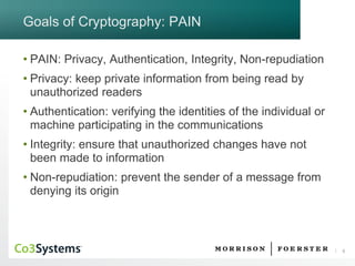 6 
Goals of Cryptography: PAIN 
•PAIN: Privacy, Authentication, Integrity, Non-repudiation 
•Privacy: keep private information from being read by unauthorized readers 
•Authentication: verifying the identities of the individual or machine participating in the communications 
•Integrity: ensure that unauthorized changes have not been made to information 
•Non-repudiation: prevent the sender of a message from denying its origin  