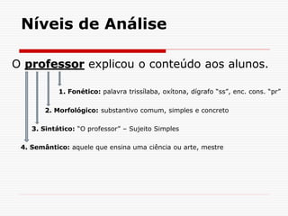Níveis de Análise
O professor explicou o conteúdo aos alunos.
1. Fonético: palavra trissílaba, oxítona, dígrafo “ss”, enc. cons. “pr”
2. Morfológico: substantivo comum, simples e concreto
3. Sintático: “O professor” – Sujeito Simples
4. Semântico: aquele que ensina uma ciência ou arte, mestre
 