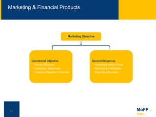 11
NN
11 MoFP for
TKW’s
Marketing Objective
General Objectives
Increasing Market Share
Maximizing Profitability
Expanding ...