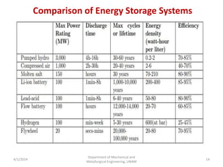 Recent Advances in Phase Change Materials for Thermal Energy Storage | PPTX