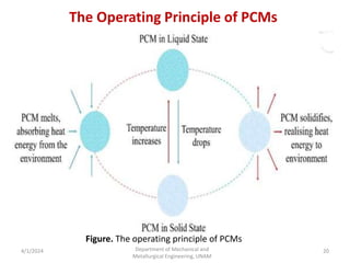Pcms Kdot Recent Advances in Phase Change Materials for Thermal Energy Storage | PPTX