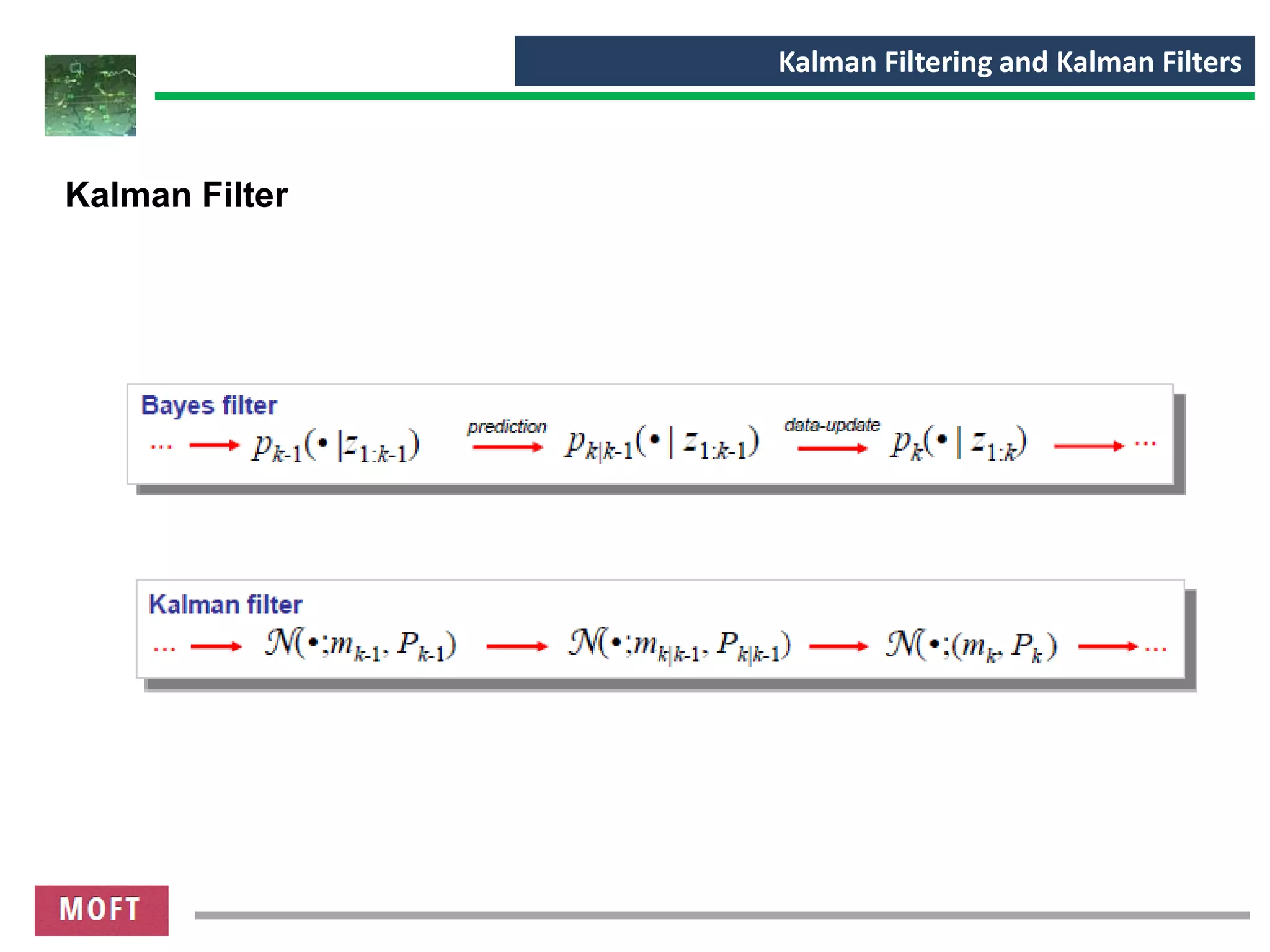 Kalman Filtering and Kalman Filters
Kalman Filter
 