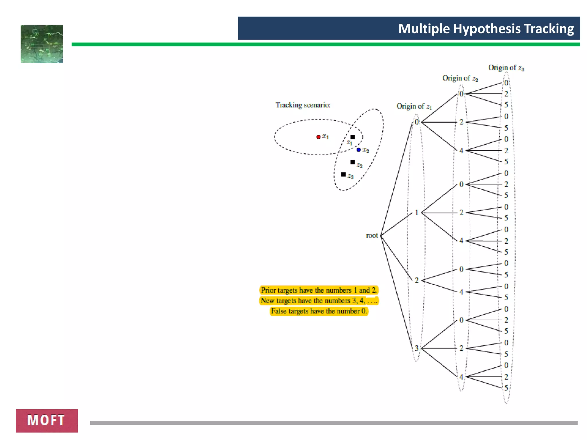 MHT Multi Hypothesis Tracking - Part1 | PPT
