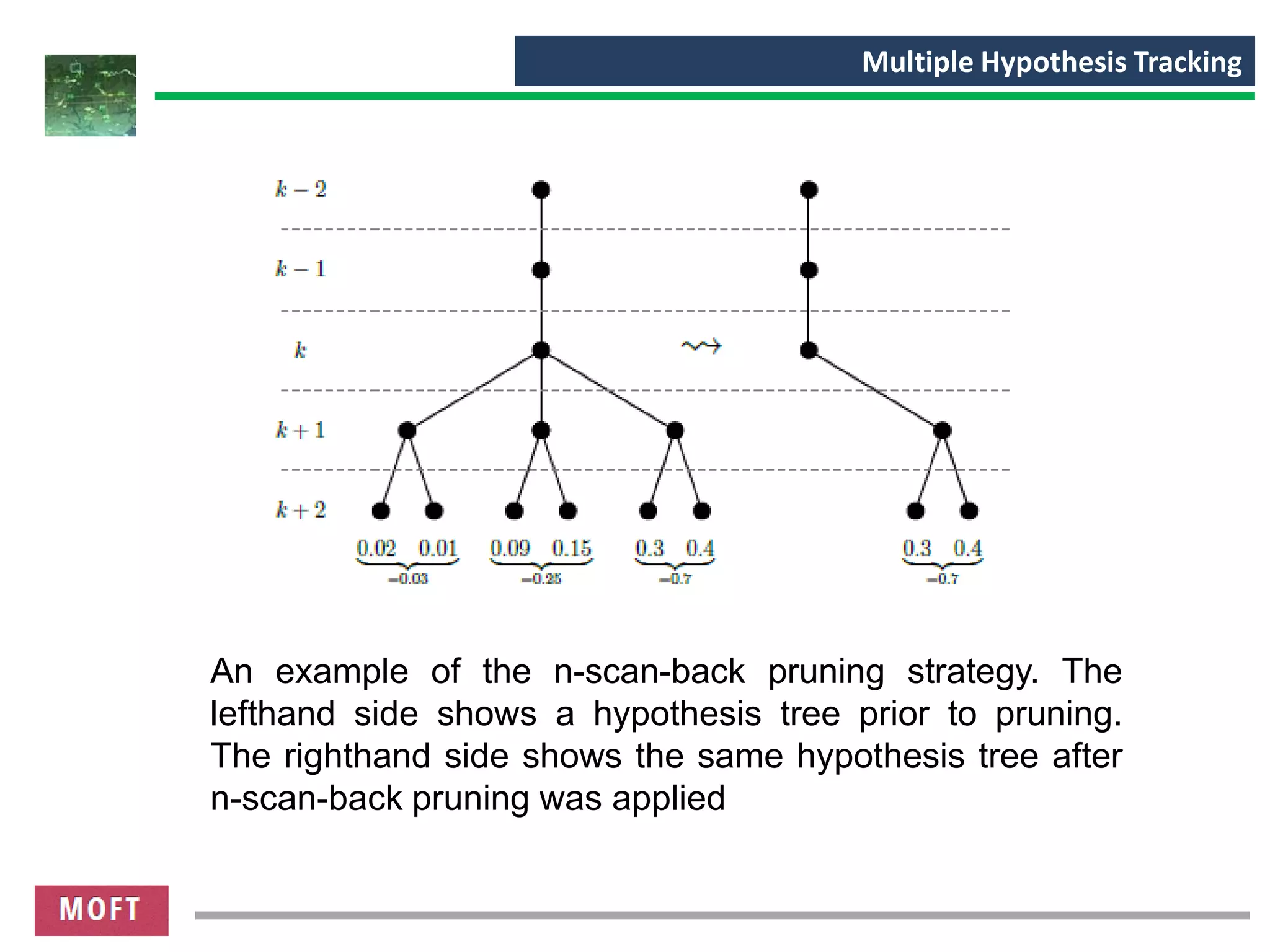 MHT Multi Hypothesis Tracking - Part1 | PPT