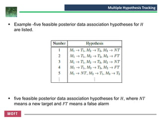 MHT Multi Hypothesis Tracking - Part1 | PDF