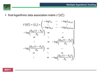 ▪ final logarithmic data association matrix 𝐿∗ Ω𝑖
𝑘
𝐿∗ Ω𝑖
𝑘
= 𝑙𝑖𝑗
∗
= ቌ ቮ
− log 𝑙11 ⋯ − log 𝑙1𝑁 𝑇𝐺𝑇
⋮ ⋱ ⋮
− log 𝑙 𝑀 𝑘1 ⋯ − log 𝑙 𝑀 𝑘 𝑁 𝑇𝐺𝑇
− log
𝛽 𝑁𝑇 1 − 𝑃 𝐷
𝑃 𝐷
∞ ⋯
∞ ⋱ ∞
⋮ ∞ − log
𝛽 𝑁𝑇 1 − 𝑃 𝐷
𝑃 𝐷
− log
𝛽 𝐹𝑇 1 − 𝑃 𝐷
𝑃 𝐷
∞ ⋯
∞ ⋱ ∞
⋮ ∞ − log
𝛽 𝐹𝑇 1 − 𝑃 𝐷
𝑃 𝐷
Multiple Hypothesis Tracking
 