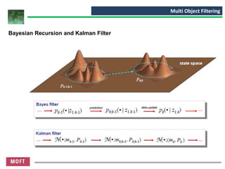 Multi Object Filtering Multi Target Tracking | PDF