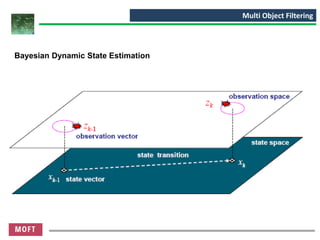 Multi Object Filtering Multi Target Tracking | PDF