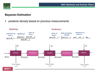 Sequential Monte Carlo (SMC) and Particle Filters | PDF