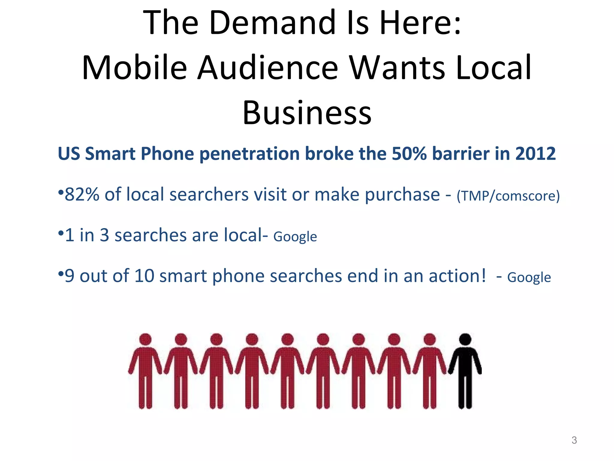 The Demand Is Here:
   Mobile Audience Wants Local
            Business
US Smart Phone penetration broke the 50% barrier in 2012
•82% of local searchers visit or make purchase - (TMP/comscore)
•1 in 3 searches are local- Google
•9 out of 10 smart phone searches end in an action! - Google




                                                                  3
 