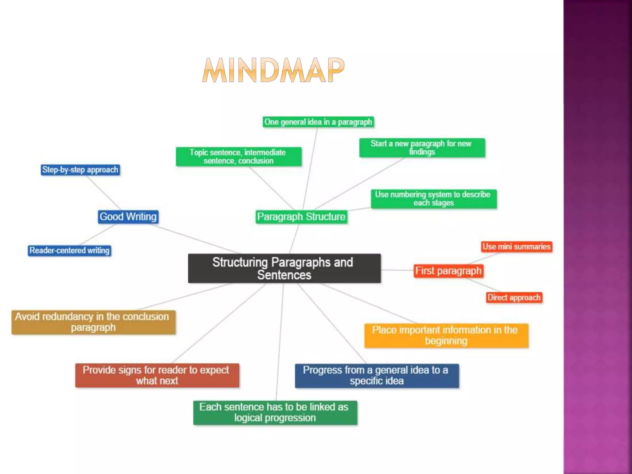 Chapter 4 Structuring Paragraph and Sentences | PPTX
