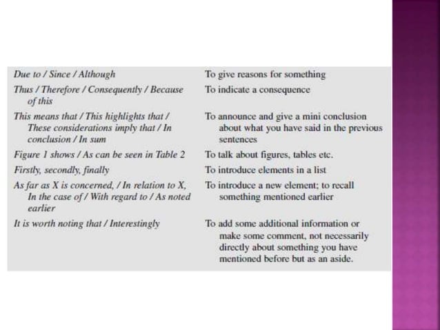 Chapter 4 Structuring Paragraph and Sentences | PPTX