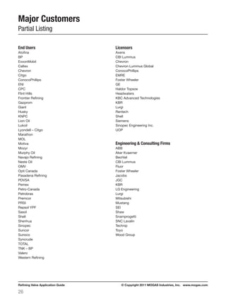 © Copyright 2011 MOGAS Industries, Inc. www.mogas.comRefining Valve Application Guide
26
Major Customers
Partial Listing
End Users
Atofina
BP
ExxonMobil
Caltex
Chevron
Citgo
ConocoPhillips
ENI
CPC
Flint Hills
Frontier Refining
Gazprom
Giant
Husky
KNPC
Lion Oil
Lukoil
Lyondell – Citgo
Marathon
MOL
Motiva
Mozyr
Murphy Oil
Navajo Refining
Neste Oil
OMV
Opti Canada
Pasadena Refining
PDVSA
Pemex
Petro-Canada
Petrobras
Premcor
PRSI
Repsol YPF
Sasol
Shell
Shenhua
Sinopec
Suncor
Sunoco
Syncrude
TOTAL
TNK – BP
Valero
Western Refining
Licensors
Axens
CBI Lummus
Chevron
Chevron Lummus Global
ConocoPhillips
EMRE
Foster Wheeler
GE
Haldor Topsoe
Headwaters
KBC Advanced Technologies
KBR
Lurgi
Rentech
Shell
Siemens
Sinopec Engineering Inc.
UOP
Engineering & Consulting Firms
ABB
Aker Kvaerner
Bechtel
CBI Lummus
Fluor
Foster Wheeler
Jacobs
JGC
KBR
LG Engineering
Lurgi
Mitsubishi
Mustang
SEI
Shaw
Snamprogetti
SNC Lavalin
Technip
Toyo
Wood Group
 