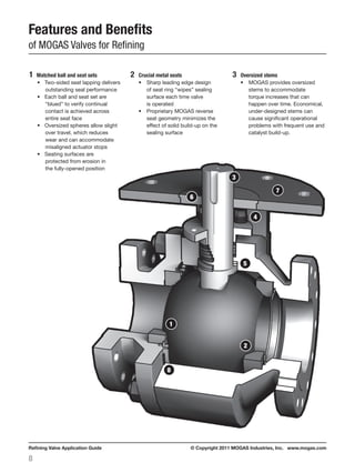 © Copyright 2011 MOGAS Industries, Inc. www.mogas.comRefining Valve Application Guide
8
Features and Benefits
of MOGAS Valves for Refining
1	 Matched ball and seat sets
•	 Two-sided seat lapping delivers
outstanding seal performance
•	 Each ball and seat set are
“blued” to verify continual
contact is achieved across
entire seat face
•	 Oversized spheres allow slight
over travel, which reduces
wear and can accommodate
misaligned actuator stops
•	 Seating surfaces are
protected from erosion in
the fully-opened position
2	 Crucial metal seats
•	 Sharp leading edge design
of seat ring “wipes” sealing
surface each time valve
is operated
•	 Proprietary MOGAS reverse
seat geometry minimizes the
effect of solid build-up on the
sealing surface
3	 Oversized stems
•	 MOGAS provides oversized
stems to accommodate
torque increases that can
happen over time. Economical,
under-designed stems can
cause significant operational
problems with frequent use and
catalyst build-up.
1
2
5
4
7
8
6
3
 