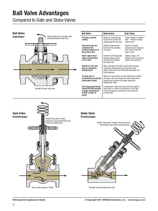 Severe Service Control & Isolation Valves in the Refining Industry