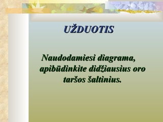 UŽDUOTIS

Naudodamiesi diagrama,
apibūdinkite didžiausius oro
      taršos šپԾܲ.
 