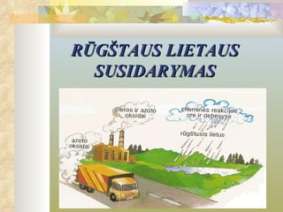 RŪGŠTAUS LIETAUS
  SUSIDARYMAS
 