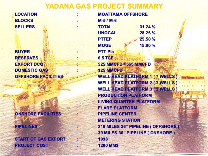  Myanmar  Oil Gas Enterprise MOGE  