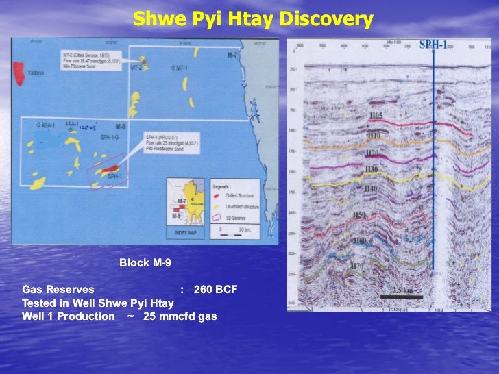  Myanmar  Oil Gas Enterprise MOGE  