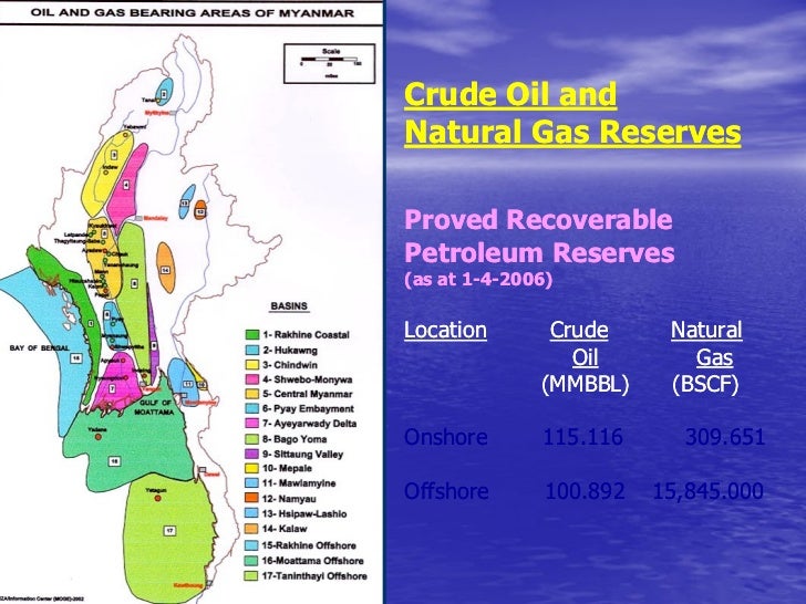  Myanmar  Oil Gas Enterprise MOGE  