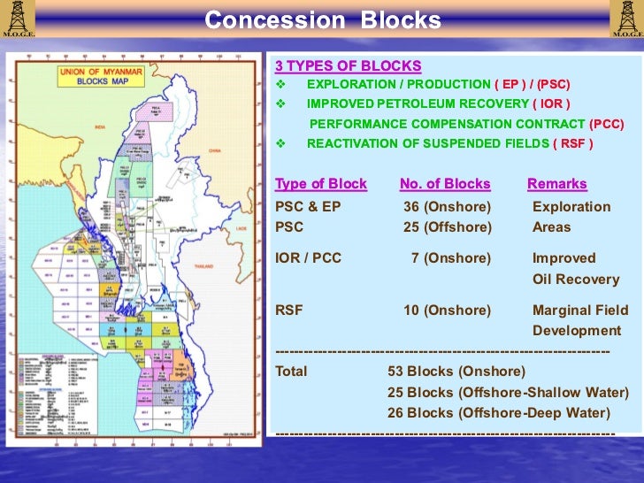  Myanmar  Oil Gas Enterprise MOGE  