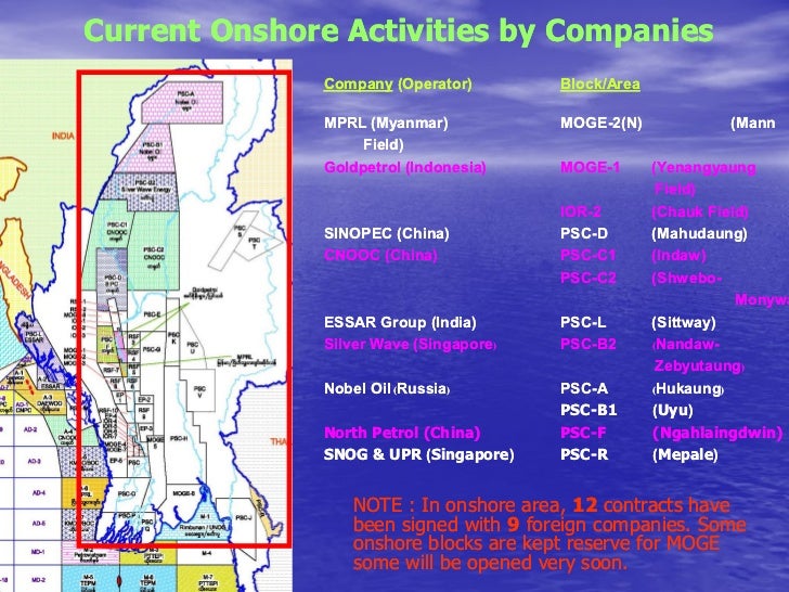  Myanmar  Oil Gas Enterprise MOGE  