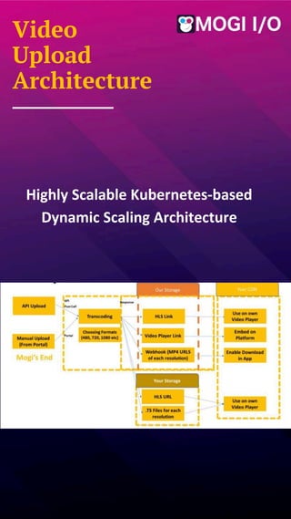 Launch Your Own OTT Platform with Mogi I/O: Scalable, Customizable, and ...
