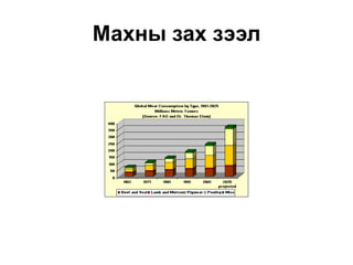 Махны зах зээл
 