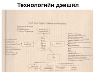 Технологийн дэвшил
 