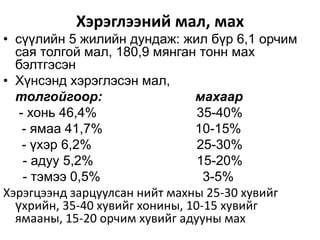 Хэрэглээний мал, мах
• сүүлийн 5 жилийн дундаж: жил бүр 6,1 орчим
  сая толгой мал, 180,9 мянган тонн мах
  бэлтгэсэн
• Хүнсэнд хэрэглэсэн мал,
  толгойгоор:                   махаар
   - хонь 46,4%                  35-40%
    - ямаа 41,7%                10-15%
    - үхэр 6,2%                  25-30%
    - адуу 5,2%                  15-20%
    - тэмээ 0,5%                  3-5%
Хэрэгцээнд зарцуулсан нийт махны 25-30 хувийг
  үхрийн, 35-40 хувийг хонины, 10-15 хувийг
  ямааны, 15-20 орчим хувийг адууны мах
 