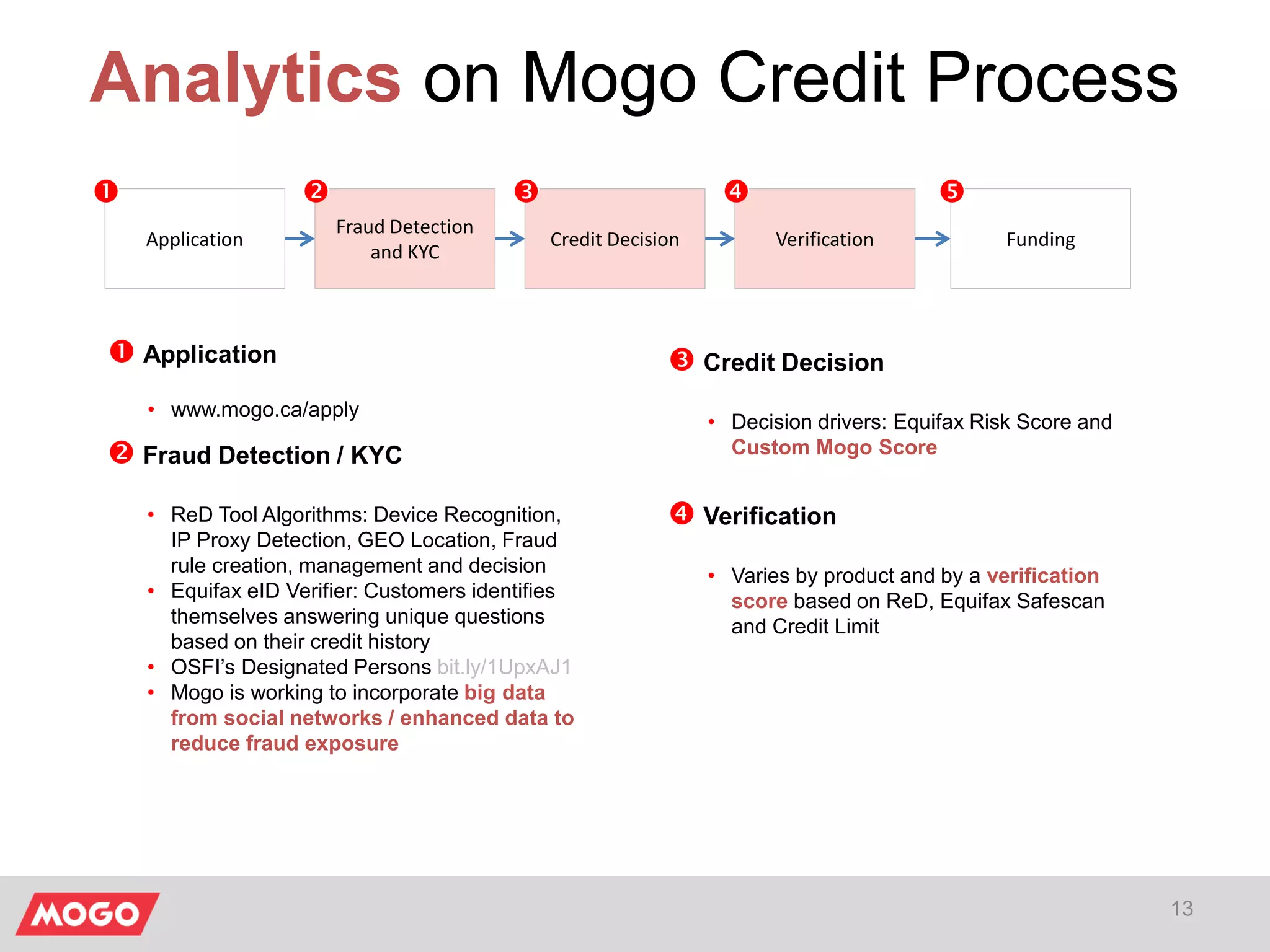 Analytics on Mogo Credit Process
13
Application

Fraud Detection
and KYC

Credit Decision

Verification

Funding

 Application
• www.mogo.ca/apply
 Fraud Detection / KYC
• ReD Tool Algorithms: Device Recognition,
IP Proxy Detection, GEO Location, Fraud
rule creation, management and decision
• Equifax eID Verifier: Customers identifies
themselves answering unique questions
based on their credit history
• OSFI’s Designated Persons bit.ly/1UpxAJ1
• Mogo is working to incorporate big data
from social networks / enhanced data to
reduce fraud exposure
 Credit Decision
• Decision drivers: Equifax Risk Score and
Custom Mogo Score
 Verification
• Varies by product and by a verification
score based on ReD, Equifax Safescan
and Credit Limit
 