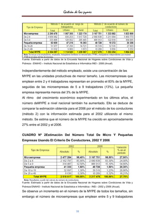 Gestión de las pymes




Fuente: Estimado a partir de datos de la Encuesta Nacional de Hogares sobre Condiciones de Vida y
Pobreza - ENAHO – Instituto Nacional de Estadística e Informática INEI - 2006 (Anual).


Independientemente del método empleado, existe una concentración de las
MYPE en las unidades productivas de menor tamaño. Las microempresas que
emplean entre 2 y 4 trabajadores representan en promedio el 83% de la MYPE,
seguidas de las microempresas de 5 a 9 trabajadores (13%). La pequeña
empresa representa menos del 3% de la MYPE.
Al ritmo     del crecimiento económico experimentado en los últimos años, el
número deMYPE a nivel nacional también ha aumentado. Ello se deduce de
comparar la estimación obtenida para el 2006 por el método de los conductores
(método 2) con la información estimada para el 2002 utilizando el mismo
método. Se estima que el número de la MYPE ha crecido en aproximadamente
27% entre el 2002 y el 2006.


CUADRO Nº 2Estimación Del Número Total De Micro Y Pequeñas
Empresas Usando El Criterio De Conductores, 2002 Y 2006




Fuente: Estimado a partir de datos de la Encuesta Nacional de Hogares sobre Condiciones de Vida y
Pobreza ENAHO - Instituto Nacional de Estadística e Informática - INEI - 2002 y 2006 (Anual).

Se observa un incremento en el número de la MYPE de todos los tamaños, sin
embargo el número de microempresas que emplean entre 5 y 9 trabajadores



                                                   38
 