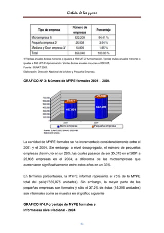 Gestión de las pymes




1/ Ventas anuales brutas menores o iguales a 150 UIT.2/ Aproximación. Ventas brutas anuales menores o
iguales a 850 UIT.3/ Aproximación. Ventas brutas anuales mayores a 850 UIT.
Fuente: SUNAT 2005.
Elaboración: Dirección Nacional de la Micro y Pequeña Empresa.


GRAFICO Nº 3: Número de MYPE formales 2001 – 2004




La cantidad de MYPE formales se ha incrementado considerablemente entre el
2001 y el 2004. Sin embargo, a nivel desagregado, el número de pequeñas
empresas disminuyó en un 26%, las cuales pasaron de ser 35,075 en el 2001 a
25,938 empresas en el 2004, a diferencia de las microempresas que
aumentaron significativamente entre estos años en un 33%.


En términos porcentuales, la MYPE informal representa el 75% de la MYPE
total del país(1’855,075 unidades). Sin embargo, la mayor parte de las
pequeñas empresas son formales y sólo el 37.2% de éstas (15,395 unidades)
son informales como se muestra en el gráfico siguiente


GRAFICO Nº4:Porcentaje de MYPE formales e
Informalesa nivel Nacional - 2004



                                                 41
 