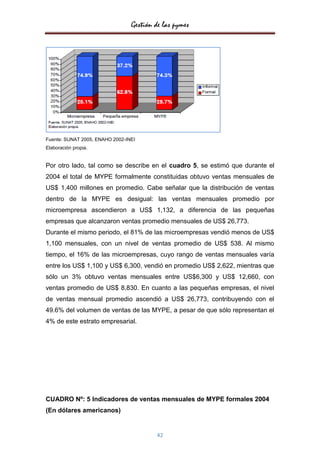 Gestión de las pymes




Fuente: SUNAT 2005, ENAHO 2002-INEI
Elaboración propia.


Por otro lado, tal como se describe en el cuadro 5, se estimó que durante el
2004 el total de MYPE formalmente constituidas obtuvo ventas mensuales de
US$ 1,400 millones en promedio. Cabe señalar que la distribución de ventas
dentro de la MYPE es desigual: las ventas mensuales promedio por
microempresa ascendieron a US$ 1,132, a diferencia de las pequeñas
empresas que alcanzaron ventas promedio mensuales de US$ 26,773.
Durante el mismo periodo, el 81% de las microempresas vendió menos de US$
1,100 mensuales, con un nivel de ventas promedio de US$ 538. Al mismo
tiempo, el 16% de las microempresas, cuyo rango de ventas mensuales varía
entre los US$ 1,100 y US$ 6,300, vendió en promedio US$ 2,622, mientras que
sólo un 3% obtuvo ventas mensuales entre US$6,300 y US$ 12,660, con
ventas promedio de US$ 8,830. En cuanto a las pequeñas empresas, el nivel
de ventas mensual promedio ascendió a US$ 26,773, contribuyendo con el
49.6% del volumen de ventas de las MYPE, a pesar de que sólo representan el
4% de este estrato empresarial.




CUADRO Nº: 5 Indicadores de ventas mensuales de MYPE formales 2004
(En dólares americanos)


                                         42
 
