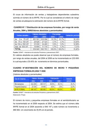 Gestión de las pymes


El cruce de información de ventas y trabajadores dependientes subestima
aúnmás el número de la MYPE. Por lo cual se considerara el criterio de rango
de ventas anualespara la estimación del número de la MYPE formal.


CUADRO Nº: 7 Distribución de las empresas formales, por rango de venta
Anuales, 2004 y 2006(Valores absolutos y porcentuales)




Fuente: SUNAT - intendencia de estudiosTributarios y planeamiento 2007.

En valores absolutos se puede observar que el número de empresas formales,
por rango de ventas anuales, del 2004 al 2006 se ha incrementado en 233 655
lo cual equivale a 35.45% de incremento en términos porcentuales.


CUADRO Nº:8ESTIMACIÓN DEL NÚMERO DE MICRO Y PEQUEÑAS
EMPRESAS FORMALES,2004 Y 2006
(Valores absolutos y porcentuales)




Fuente: SUNAT - intendencia de estudiosTributarios y planeamiento 2007.
Elaboración: Propia



El número de micro y pequeñas empresas formales en el sentidotributario se
ha incrementado en el 2006 respecto al 2004. Se estima que el número dela
MYPE formal en el 2004 ascendía a 648 147 y este número se incrementa a
880 983. Un crecimiento de 35,9% en el periodo.




                                                 44
 