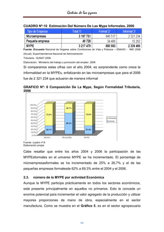 Gestión de las pymes


CUADRO Nº:10 Estimación Del Número De Las Mype Informales, 2006




Fuente: Encuesta Nacional de Hogares sobre Condiciones de Vida y Pobreza – ENAHO - INEI 2006
(Anual). Superintendencia Nacional de Administración
Tributaria - SUNAT 2006.
Elaboración. Ministerio del trabajo y promoción del empleo 2008

Si comparamos estas cifras con el año 2004, es sorprendente como crece la
informalidad en la MYPEs, enfatizando en las microempresas que para el 2006
fue de 2 321 234 que actuaron de manera informal

GRAFICO Nº: 6 Composición De La Mype, Según Formalidad Tributaria,
2006




Fuente: cuadro nº:6
Elaboración propia

Cabe resaltar que entre los años 2004 y 2006 la participación de las
MYPEsformales en el universo MYPE se ha incrementado. El porcentaje de
microempresasformales se ha incrementado de 25% a 26,7% y el de las
pequeñas empresas formalesde 62% a 69,3% entre el 2004 y el 2006.
o Empresa Total 1/ Formal
2.3.    número de la MYPE por actividad Económica
Aunque la MYPE participa prácticamente en todos los sectores económicos,
está presente principalmente en aquellos no primarios. Esto le concede un
enorme potencial para incrementar el valor agregado de la producción y utilizar
mayores proporciones de mano de obra, especialmente en el sector
manufactura. Como se muestra en el Gráfico 5, es en el sector agropecuario




                                                 46
 