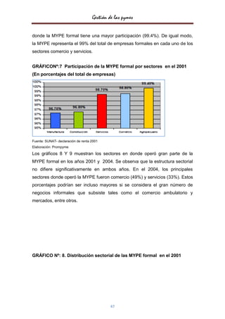 Gestión de las pymes


donde la MYPE formal tiene una mayor participación (99.4%). De igual modo,
la MYPE representa el 99% del total de empresas formales en cada uno de los
sectores comercio y servicios.


GRÁFICONº:7 Participación de la MYPE formal por sectores en el 2001
(En porcentajes del total de empresas)




Fuente: SUNAT- declaración de renta 2001
Elaboración: Prompyme

Los gráficos 8 Y 9 muestran los sectores en donde operó gran parte de la
MYPE formal en los años 2001 y 2004. Se observa que la estructura sectorial
no difiere significativamente en ambos años. En el 2004, los principales
sectores donde operó la MYPE fueron comercio (49%) y servicios (33%). Estos
porcentajes podrían ser incluso mayores si se considera el gran número de
negocios informales que subsiste tales como el comercio ambulatorio y
mercados, entre otros.




GRÁFICO Nº: 8. Distribución sectorial de las MYPE formal en el 2001




                                            47
 