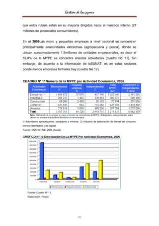 Gestión de las pymes


que estos rubros están en su mayoría dirigidos hacia el mercado interno (27
millones de potenciales consumidores).


En el 2006Las micro y pequeñas empresas a nivel nacional se concentran
principalmente enactividades extractivas (agropecuaria y pesca), donde se
ubican aproximadamente 1.9millones de unidades empresariales, es decir el
59,8% de la MYPE se concentra enestas actividades (cuadro No 11). Sin
embargo, de acuerdo a la información de laSUNAT, es en estos sectores
donde menos empresas formales hay (cuadro No 12).


CUADRO Nº 11Número de la MYPE por Actividad Económica, 2006




1/ Actividades agropecuarias, pesqueras y mineras 2/ Industria de elaboración de bienes de consumo,
bienes intermedios y de capital.
Fuente: ENAHO- INEI 2006 (Anual).

GRÁFICO Nº 10 Distribución De La MYPE Por Actividad Económica, 2006




    Fuente: Cuadro Nº 11.
    Elaboración: Propia




                                                49
 