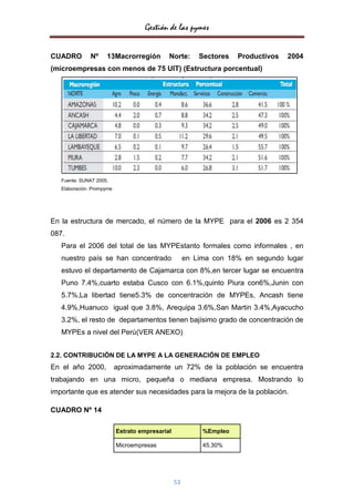 Gestión de las pymes


CUADRO         Nº    13Macrorregión          Norte:       Sectores   Productivos   2004
(microempresas con menos de 75 UIT) (Estructura porcentual)




   Fuente: SUNAT 2005.
   Elaboración. Prompyme




En la estructura de mercado, el número de la MYPE para el 2006 es 2 354
087.
   Para el 2006 del total de las MYPEstanto formales como informales , en
   nuestro país se han concentrado                    en Lima con 18% en segundo lugar
   estuvo el departamento de Cajamarca con 8%,en tercer lugar se encuentra
   Puno 7.4%,cuarto estaba Cusco con 6.1%,quinto Piura con6%,Junin con
   5.7%,La libertad tiene5.3% de concentración de MYPEs, Ancash tiene
   4.9%,Huanuco igual que 3.8%, Arequipa 3.6%,San Martin 3.4%,Ayacucho
   3.2%, el resto de departamentos tienen bajísimo grado de concentración de
   MYPEs a nivel del Perú(VER ANEXO)


2.2. CONTRIBUCIÓN DE LA MYPE A LA GENERACIÓN DE EMPLEO
En el año 2000,            aproximadamente un 72% de la población se encuentra
trabajando en una micro, pequeña o mediana empresa. Mostrando lo
importante que es atender sus necesidades para la mejora de la población.

CUADRO Nº 14

                           Estrato empresarial             %Empleo

                           Microempresas                   45.30%




                                                 53
 