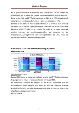 Gestión de las pymes


En el gráfico anterior se muestra una clara característica de las MYPEs en
nuestro país, es el sector que genera mayor empleo que la gran empresa.
Para el año 2002 las MYPEs han generado un 88% de la PEA ocupada en el
sector privado mientras que la mediana y gran empresa solo un 12%.
Durante el año 2002, la PEA ocupada informal en la MYPE a nivel nacional
ascendió a 6.2 millones aproximadamente, mientras que la PEA ocupada
formal en la MYPE ascendió a 1 millón. Sin embargo, la mayor parte del
empleo      informal,         sin   considerarautoempleo,    se   concentra   en   las
microempresas, principalmente fuera del departamento de Lima, donde se
ocupan poco más de 5 millones de trabajadores.




GRÁFICO Nº 15: PEA ocupada en MYPEs según grado de
Formalidad 2004




Fuente: Estudio DNMYPE 2004
Elaboración: propia
Para el 2004 como se muestra en la figura anterior las MYPEs informales son
la que generaron mayor empleo que el sector formal, con 86%.
La distribución sectorial del empleo en las MYPE comprueba que su
importancia no se circunscribe a un sector en particular, sino que se halla
presente en la mayor parte de las ramas económicas, tal como se observa en
el gráfico mostrado anteriormente.
GRAFICO Nº 16




                                              55
 