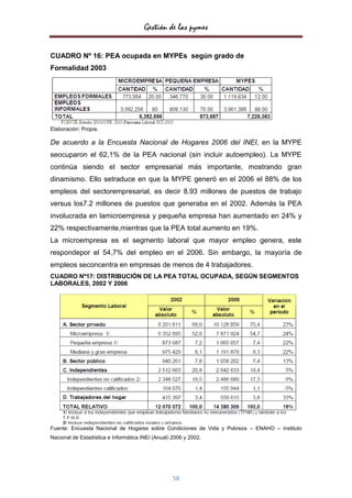 Gestión de las pymes


CUADRO Nº 16: PEA ocupada en MYPEs según grado de
Formalidad 2003




Elaboración: Propia.

De acuerdo a la Encuesta Nacional de Hogares 2006 del INEI, en la MYPE
seocuparon el 62,1% de la PEA nacional (sin incluir autoempleo). La MYPE
continúa siendo el sector empresarial más importante, mostrando gran
dinamismo. Ello setraduce en que la MYPE generó en el 2006 el 88% de los
empleos del sectorempresarial, es decir 8.93 millones de puestos de trabajo
versus los7.2 millones de puestos que generaba en el 2002. Además la PEA
involucrada en lamicroempresa y pequeña empresa han aumentado en 24% y
22% respectivamente,mientras que la PEA total aumento en 19%.
La microempresa es el segmento laboral que mayor empleo genera, este
respondepor el 54,7% del empleo en el 2006. Sin embargo, la mayoría de
empleos seconcentra en empresas de menos de 4 trabajadores.
CUADRO Nº17: DISTRIBUCIÓN DE LA PEA TOTAL OCUPADA, SEGÚN SEGMENTOS
LABORALES, 2002 Y 2006




Fuente: Encuesta Nacional de Hogares sobre Condiciones de Vida y Pobreza – ENAHO – Instituto
Nacional de Estadística e Informática INEI (Anual) 2006 y 2002.




                                                   58
 
