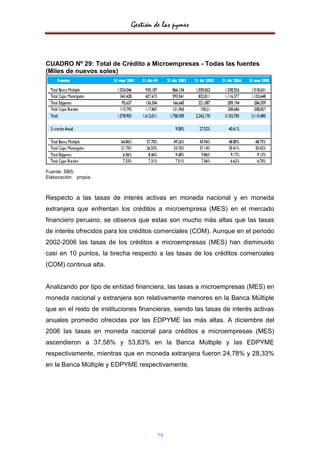Gestión de las pymes



CUADRO Nº 29: Total de Crédito a Microempresas - Todas las fuentes
(Miles de nuevos soles)




Fuente: SBS.
Elaboración: propia.



Respecto a las tasas de interés activas en moneda nacional y en moneda
extranjera que enfrentan los créditos a microempresa (MES) en el mercado
financiero peruano, se observa que estas son mucho más altas que las tasas
de interés ofrecidos para los créditos comerciales (COM). Aunque en el periodo
2002-2006 las tasas de los créditos a microempresas (MES) han disminuido
casi en 10 puntos, la brecha respecto a las tasas de los créditos comerciales
(COM) continua alta.


Analizando por tipo de entidad financiera, las tasas a microempresas (MES) en
moneda nacional y extranjera son relativamente menores en la Banca Múltiple
que en el resto de instituciones financieras, siendo las tasas de interés activas
anuales promedio ofrecidas por las EDPYME las más altas. A diciembre del
2006 las tasas en moneda nacional para créditos a microempresas (MES)
ascendieron a 37,58% y 53,83% en la Banca Múltiple y las EDPYME
respectivamente, mientras que en moneda extranjera fueron 24,78% y 28,33%
en la Banca Múltiple y EDPYME respectivamente.




                                       74
 