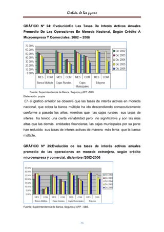 Gestión de las pymes


GRÁFICO Nº 24: EvoluciónDe Las Tasas De Interés Activas Anuales
Promedio De Las Operaciones En Moneda Nacional, Según Crédito A
Microempresa Y Comerciales, 2002 – 2006




     Fuente: Superintendencia de Banca, Seguros y AFP -SBS.
Elaboración: propia

En el grafico anterior se observa que las tasas de interés activas en moneda
nacional, que cobra la banca múltiple ha ido descendiendo consecutivamente
conforme a pasado los años; mientras que las cajas rurales sus tasas de
interés ha tenido una cierta variabilidad pero no significativa y son las más
altas que las demás entidades financieras; las cajas municipales por su parte
han reducido sus tasas de interés activas de manera más lenta que la banca
múltiple.


GRÁFICO Nº 25:Evolución de las tasas de interés activas anuales
promedio de las operaciones en moneda extranjera, según crédito
microempresa y comercial, diciembre /2002-2006




Fuente: Superintendencia de Banca, Seguros y AFP - SBS.




                                               75
 