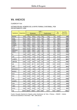 Gestión de las pymes




V1. ANEXOS
CUADRO Nº 19-A

ESTIMACIÓN DEL NÚMERO DE LA MYPE FORMAL E INFORMAL, POR
DEPARTAMENTO, 2006




Fuente: Encuesta Nacional de Hogares sobre Condiciones de Vida y Pobreza – ENAHO - Instituto
Nacional de Estadística e Informática – INEI - 2006 (Anual).




                                            81
 