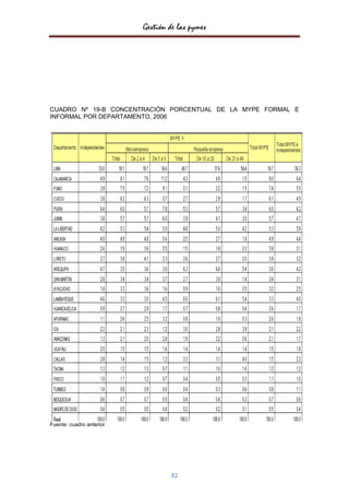 Gestión de las pymes




CUADRO Nº 19-B CONCENTRACIÓN PORCENTUAL DE LA MYPE FORMAL E
INFORMAL POR DEPARTAMENTO, 2006




Fuente: cuadro anterior




                                  82
 
