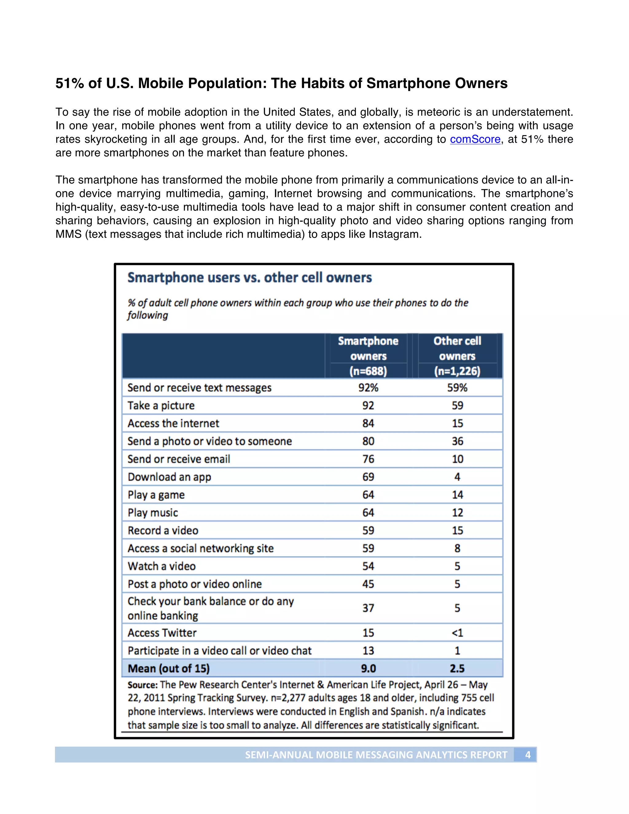 51% of U.S. Mobile Population: The Habits of Smartphone Owners
To say the rise of mobile adoption in the United States, and globally, is meteoric is an understatement.
In one year, mobile phones went from a utility device to an extension of a person’s being with usage
rates skyrocketing in all age groups. And, for the first time ever, according to comScore, at 51% there
are more smartphones on the market than feature phones.

The smartphone has transformed the mobile phone from primarily a communications device to an all-in-
one device marrying multimedia, gaming, Internet browsing and communications. The smartphone’s
high-quality, easy-to-use multimedia tools have lead to a major shift in consumer content creation and
sharing behaviors, causing an explosion in high-quality photo and video sharing options ranging from
MMS (text messages that include rich multimedia) to apps like Instagram.




                                      SEMI-­‐ANNUAL	
  MOBILE	
  MESSAGING	
  ANALYTICS	
  REPORT	
     4	
  
	
  
 