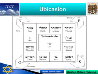 Kehilah Melech HakavodMoreh Mario Canales
 