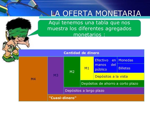 El dinero y la financiación en la economía