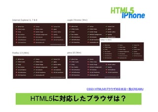 CSS3・HTML5のブラウザ対応状況一覧|CREAMU



HTML5に対応したブラウザは？
 